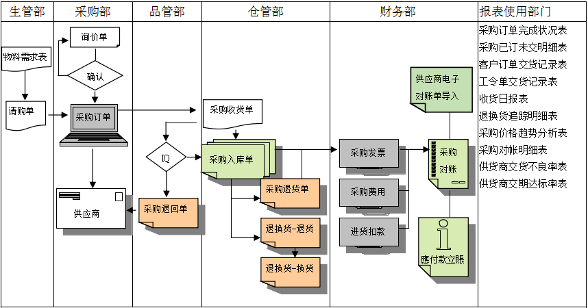 九游官方网站-九游jiuyou（中国）软件是如何帮助企业实现采购流程管控的?