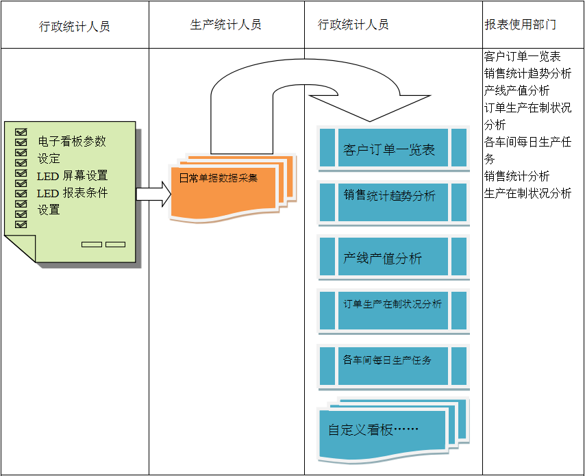使用电商九游官方网站-九游jiuyou（中国）系统进行订单管理有哪些好处?