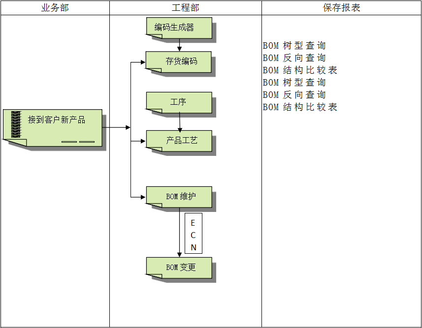 企业建设顺景九游官方网站-九游jiuyou（中国）管理系统有多重要?