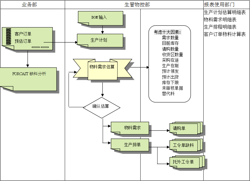 九游官方网站-九游jiuyou（中国）系统的三大维度管理
