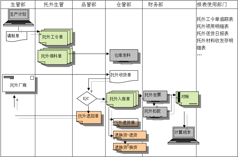 九游官方网站-九游jiuyou（中国）系统给企业内部控制带来哪些影响及风险?