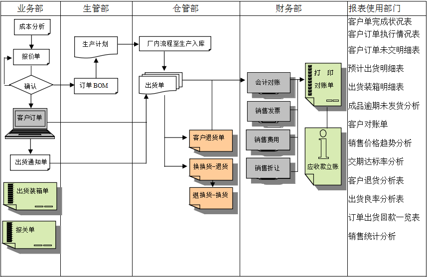 MRP II有几个特点?九游官方网站-九游jiuyou（中国）能否超越它?