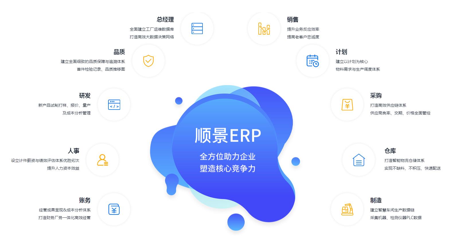 中小企业如何快速实施九游官方网站-九游jiuyou（中国）管理系统?