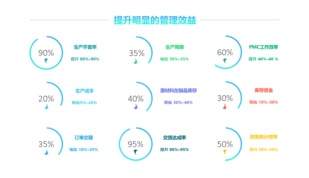 九游官方网站-九游jiuyou（中国）软件实施要注意什么?