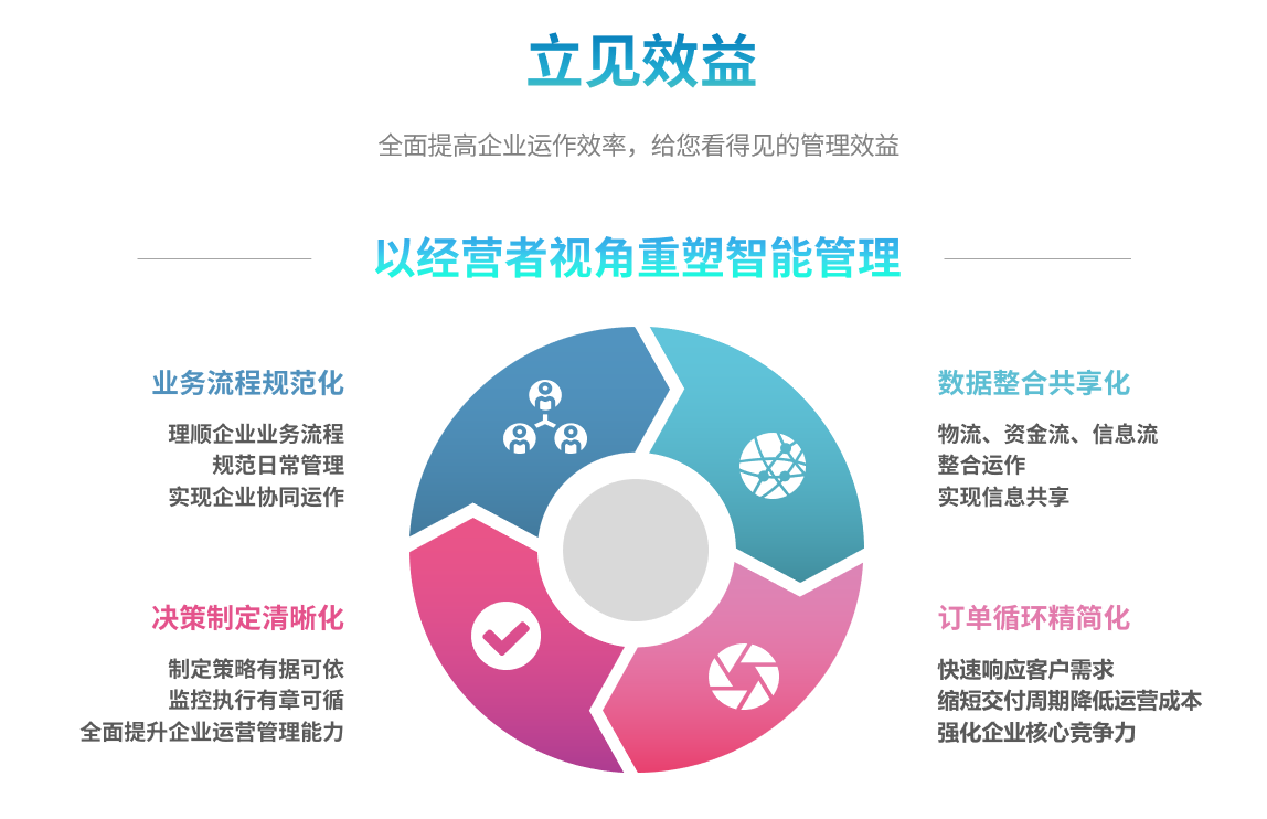 企业实施九游官方网站-九游jiuyou（中国）系统要提前了解哪些方面?