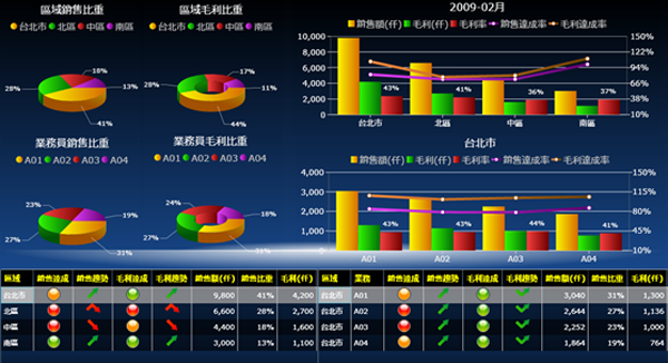 九游官方网站-九游jiuyou（中国）软件系统的基础数据如何快速管理?